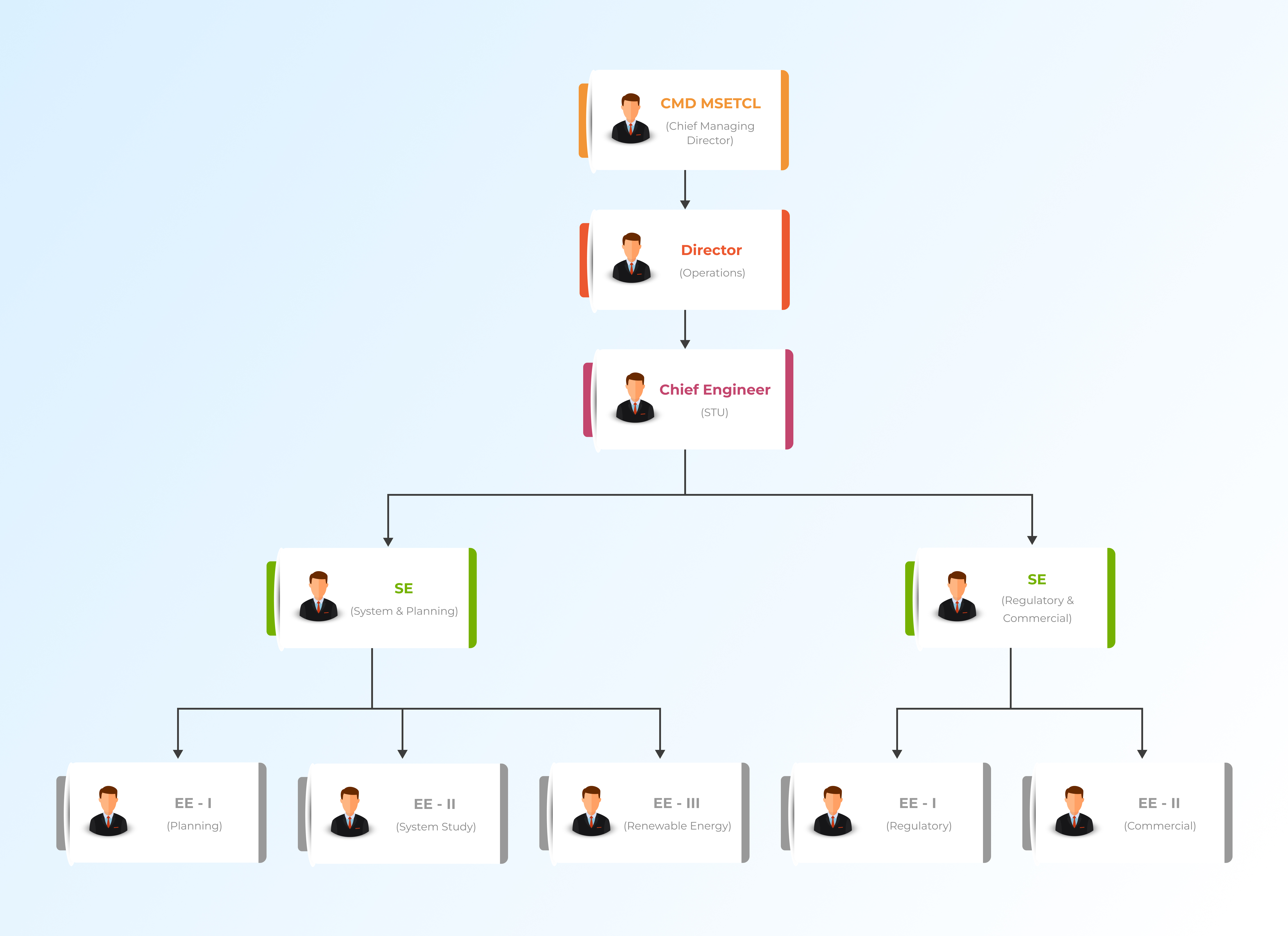 Organization_Chart